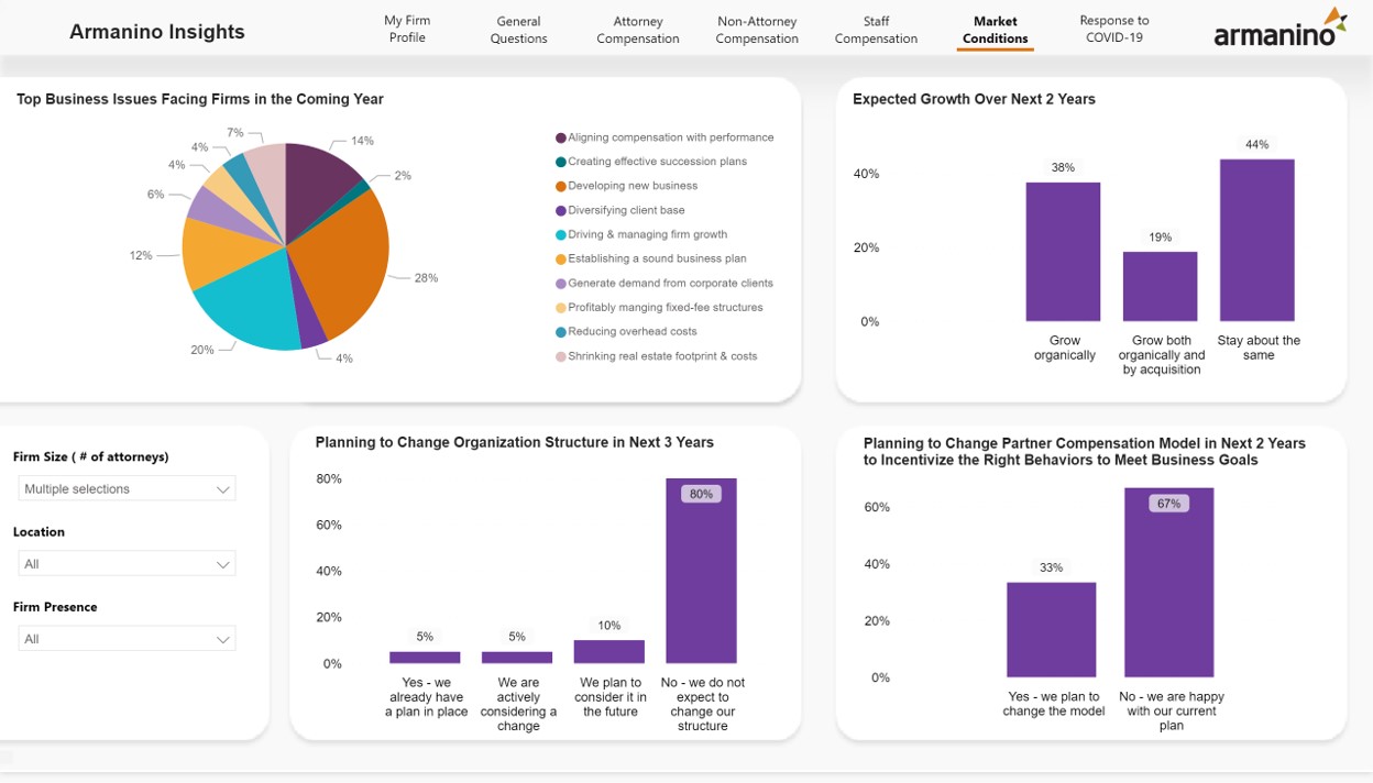 Interactive Reporting Market Conditions