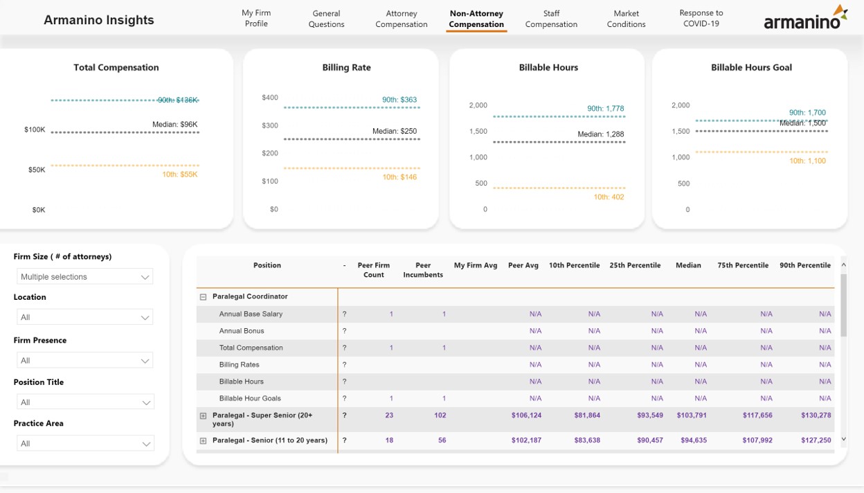 Interactive Reporting Non-attorney Compensation